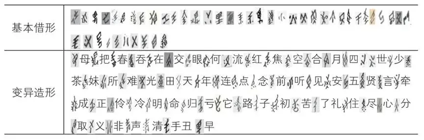 Ein Vergleich chinesischer und Nüshu-Zeichen aus dem Bericht.